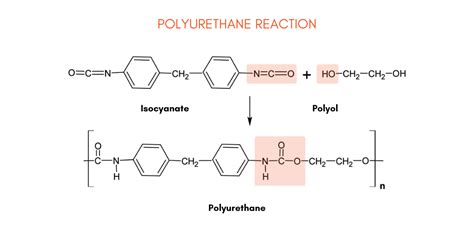 polyurethane and gas stove